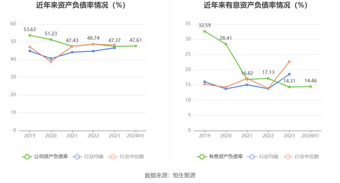 太钢不锈：2024年上半年盈利1.39亿元 同比扭亏