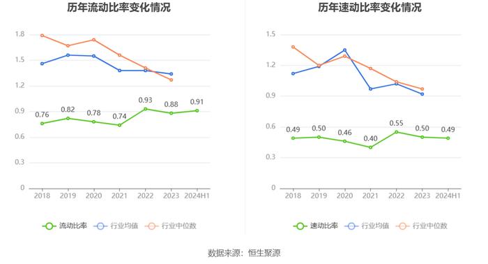 太钢不锈：2024年上半年盈利1.39亿元 同比扭亏