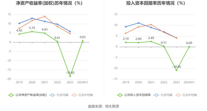 新亚制程：2024年上半年净利润1001.92万元 同比增长2.38%