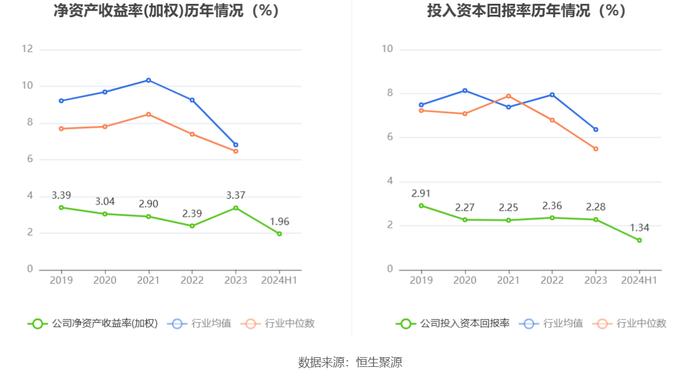 振华重工：2024年上半年净利润3.06亿元 同比增长9.50%