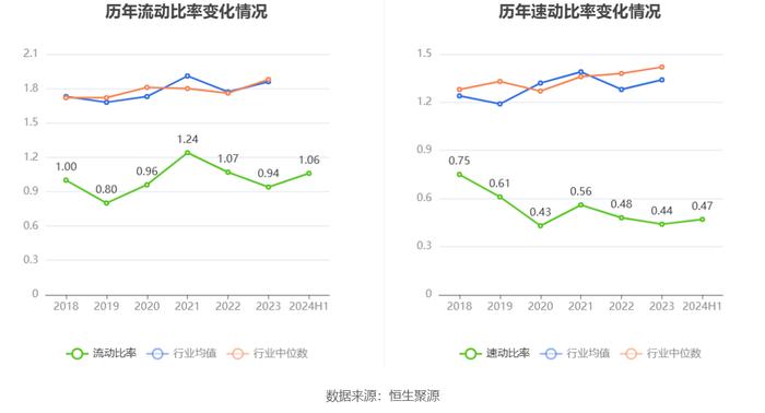 振华重工：2024年上半年净利润3.06亿元 同比增长9.50%