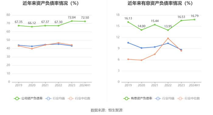 上海电气：2024年上半年净利润6.02亿元 同比增长1.93%