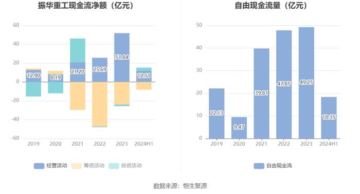 振华重工：2024年上半年净利润3.06亿元 同比增长9.50%