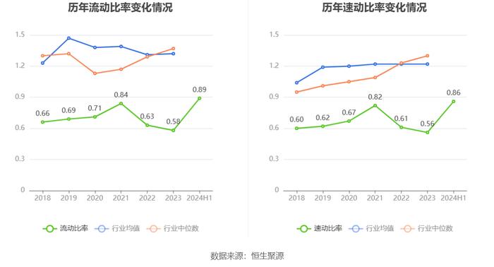 中山公用：2024年上半年净利润5.55亿元 同比下降3.02%