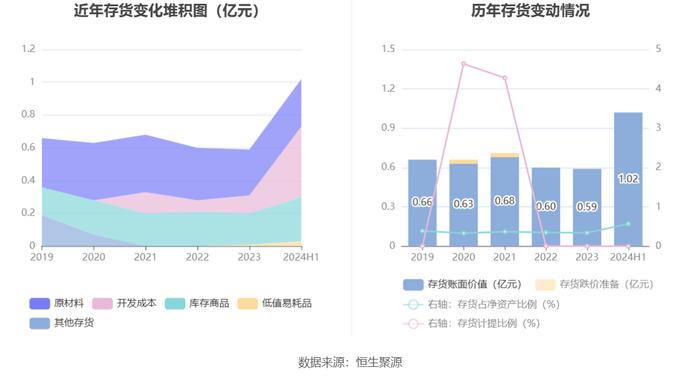 白云机场：2024年上半年净利润4.38亿元 同比增长177.04%