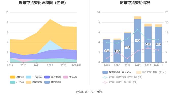 青松建化：2024年上半年净利润2.15亿元 同比下降19.87%