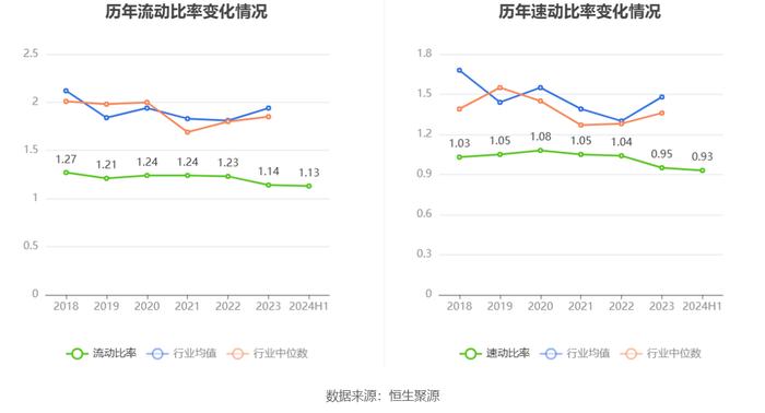 上海电气：2024年上半年净利润6.02亿元 同比增长1.93%