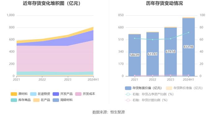 中国能建：2024年上半年净利润同比增长4.67% 拟10派0.125元