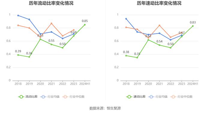 白云机场：2024年上半年净利润4.38亿元 同比增长177.04%