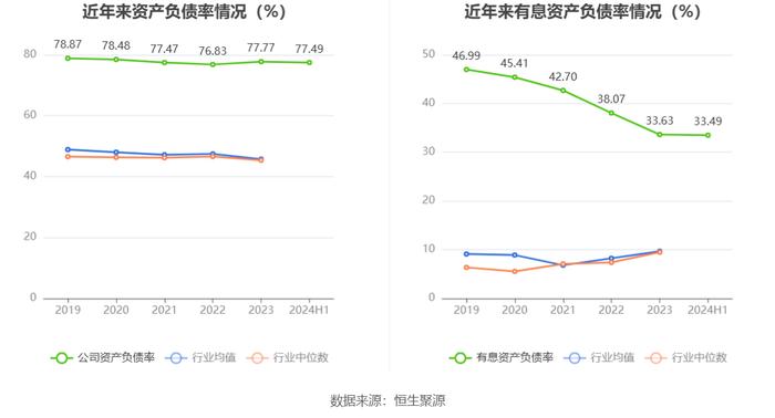 振华重工：2024年上半年净利润3.06亿元 同比增长9.50%