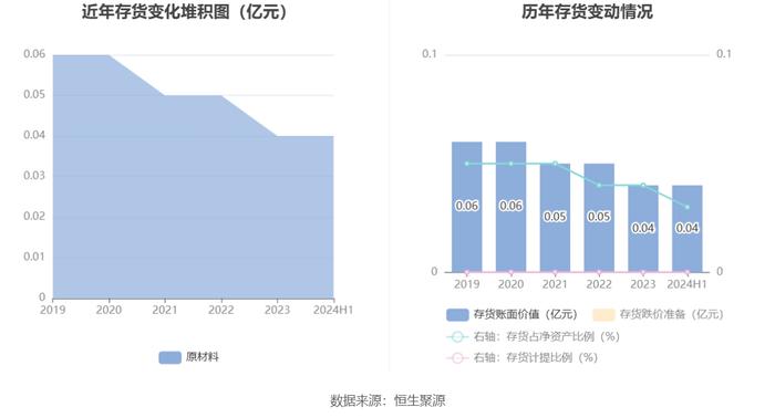 皖通高速：2024年上半年净利润8.10亿元 同比下降3.53%