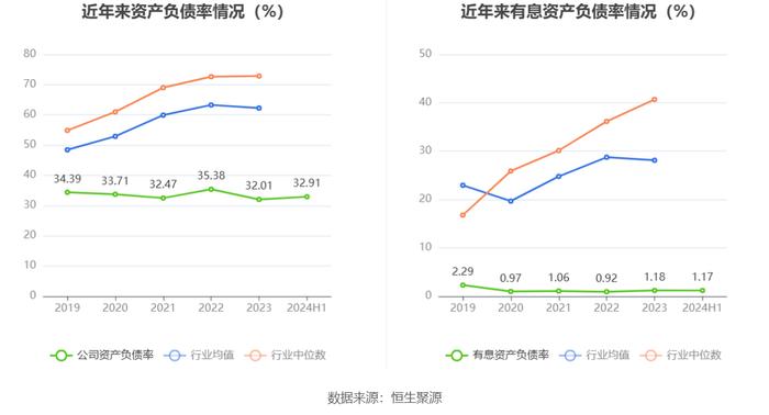 白云机场：2024年上半年净利润4.38亿元 同比增长177.04%