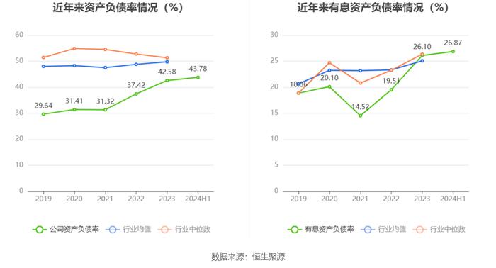 中山公用：2024年上半年净利润5.55亿元 同比下降3.02%