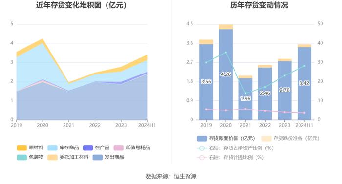 新亚制程：2024年上半年净利润1001.92万元 同比增长2.38%