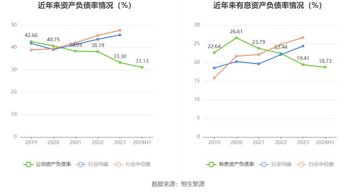 青松建化：2024年上半年净利润2.15亿元 同比下降19.87%