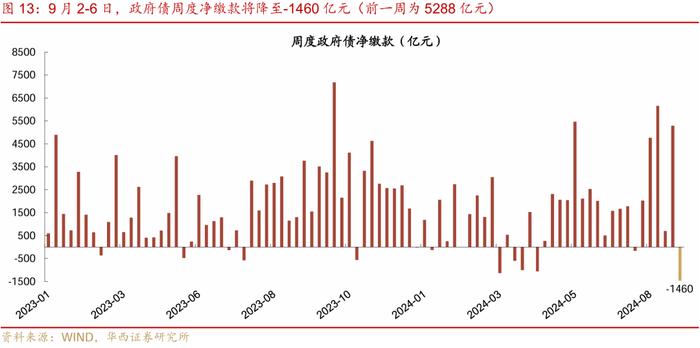 流动性跟踪 | 月末分化，资金向下，票据向上