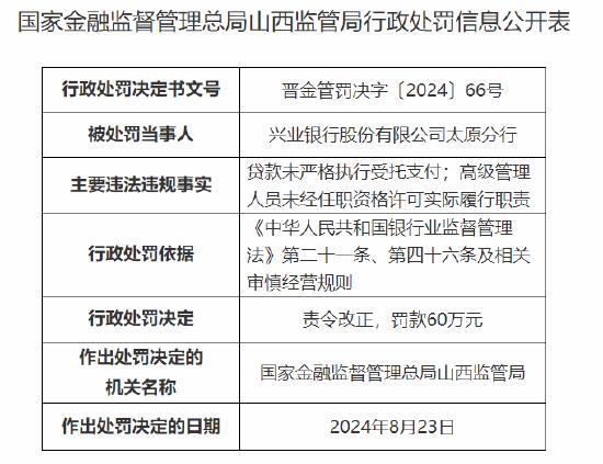 兴业银行太原分行被罚60万元：贷款未严格执行受托支付 高级管理人员未经任职资格许可实际履行职责