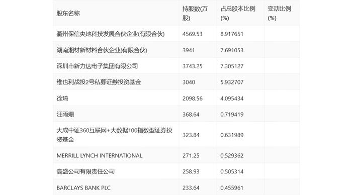 新亚制程：2024年上半年净利润1001.92万元 同比增长2.38%