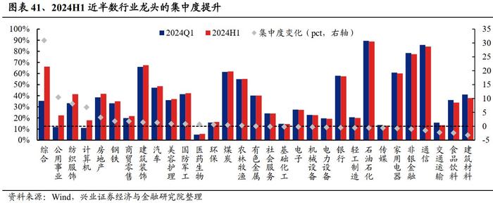 兴业证券：2024中报的五个关键线索