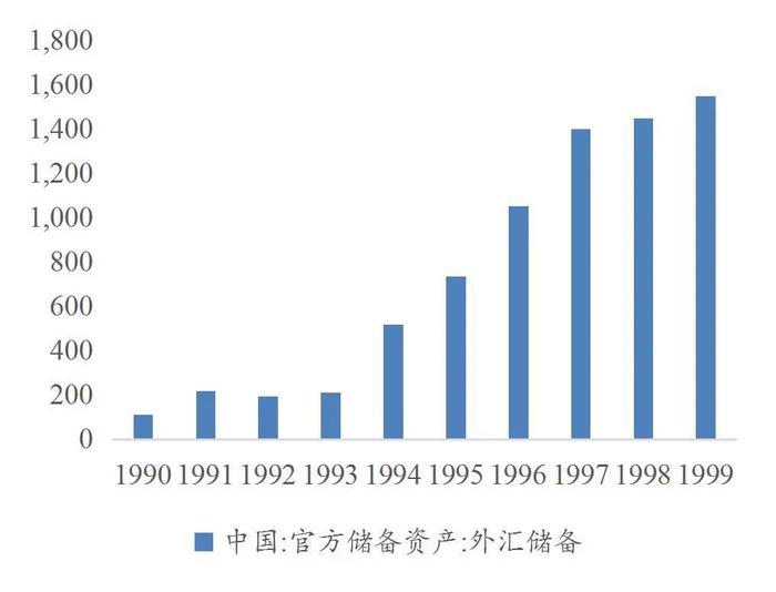 【山证固收】货币流动性系列报告九：人民币汇率形成机制的演变——兼论我国汇率市场化改革史