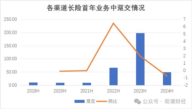 财报季 | 中国人寿资产创新高，个险人力流失不足万人，银保渠道趸缴保费大幅下降，缴费结构优化