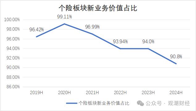 财报季 | 中国人寿资产创新高，个险人力流失不足万人，银保渠道趸缴保费大幅下降，缴费结构优化