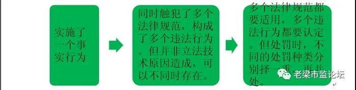 观点|从执法实践谈对《行政处罚法》第29条“同一行为”和“罚款就高”的理解