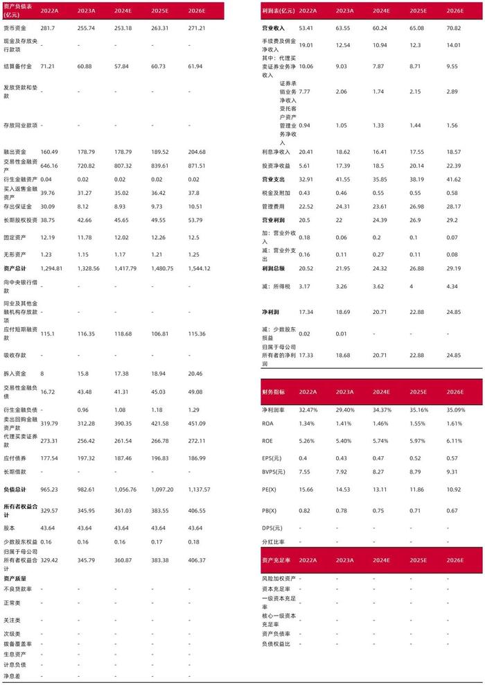 【山证非银】国元证券中报点评：净利逆势增长，投资表现亮眼