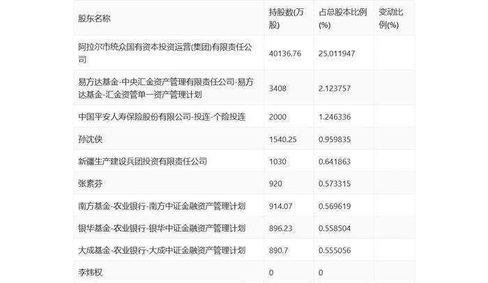 青松建化：2024年上半年净利润2.15亿元 同比下降19.87%