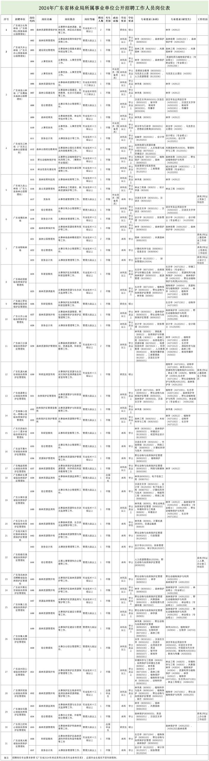 中国大地出版传媒集团有限公司、浙江省地质院、广东省林业局等正在招聘 | 招聘信息