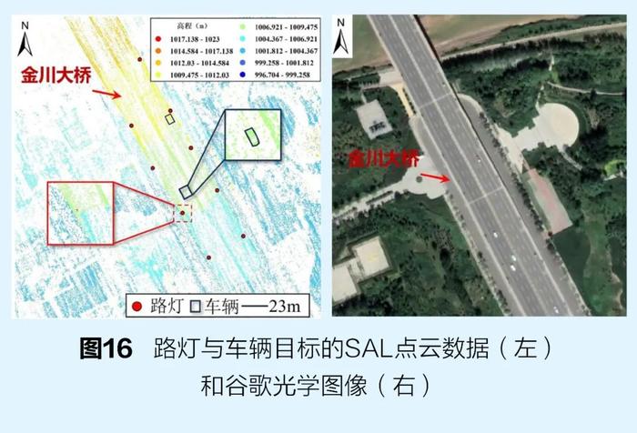 激光合成孔径雷达：将合成孔径技术从微波拓展至光学频段