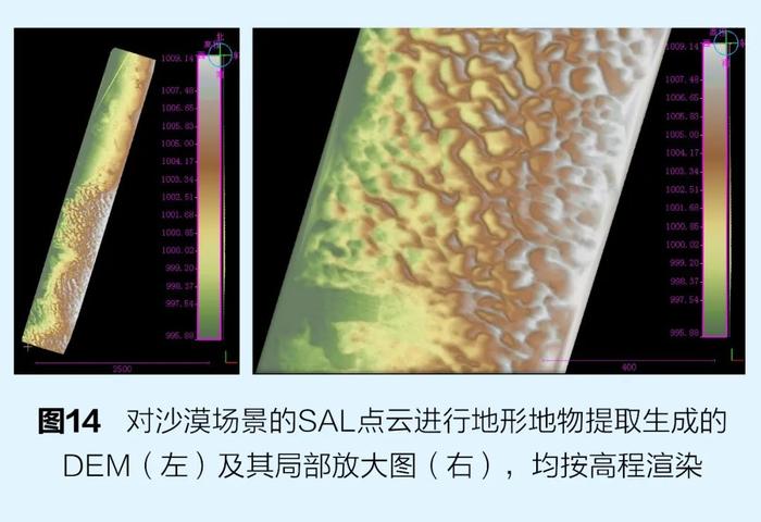 激光合成孔径雷达：将合成孔径技术从微波拓展至光学频段