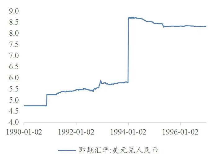 【山证固收】货币流动性系列报告九：人民币汇率形成机制的演变——兼论我国汇率市场化改革史