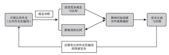 肖晞教授重要成果《公共外交维护国家安全的作用机理、挑战与路径选择》发表