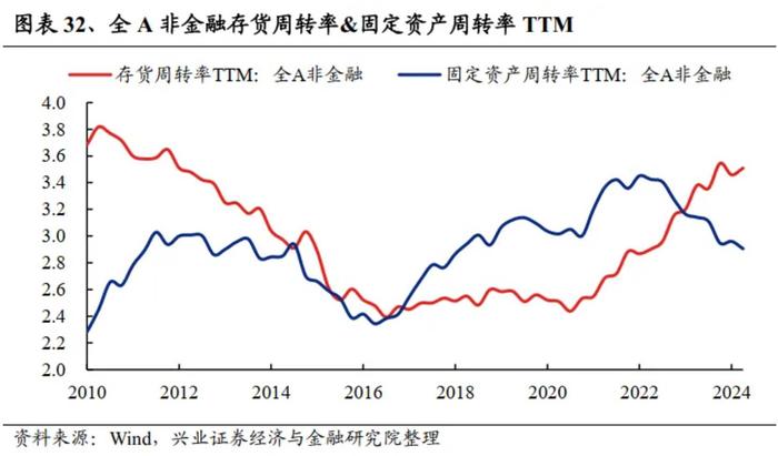 兴业证券：2024中报的五个关键线索