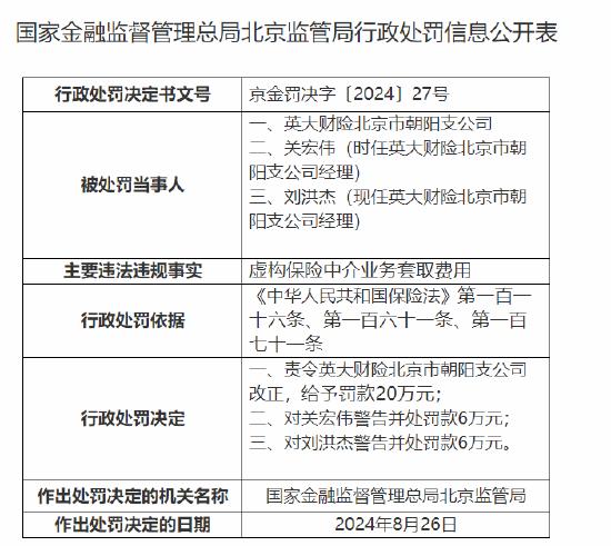 英大财险北京市朝阳支公司被罚20万元：虚构保险中介业务套取费用