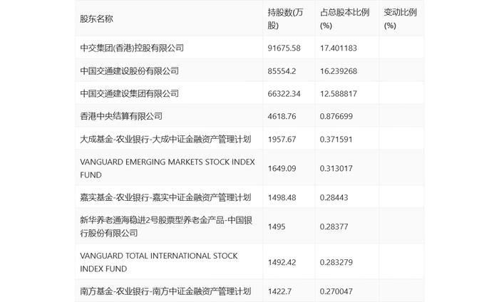 振华重工：2024年上半年净利润3.06亿元 同比增长9.50%