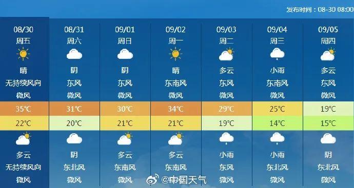 高温面积将超180万平方公里！多地再冲40℃，有地方高温日数已达52天！兰州、西安、郑州也热起来了，最高气温或达35℃