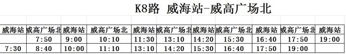 雷雨又来！威海未来天气+公交调整→