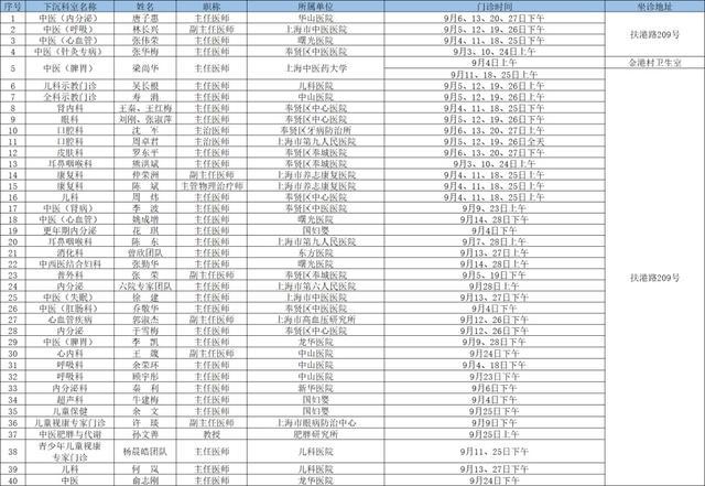 2024年9月奉贤区上级医院优质医疗资源下沉社区时间表出炉→