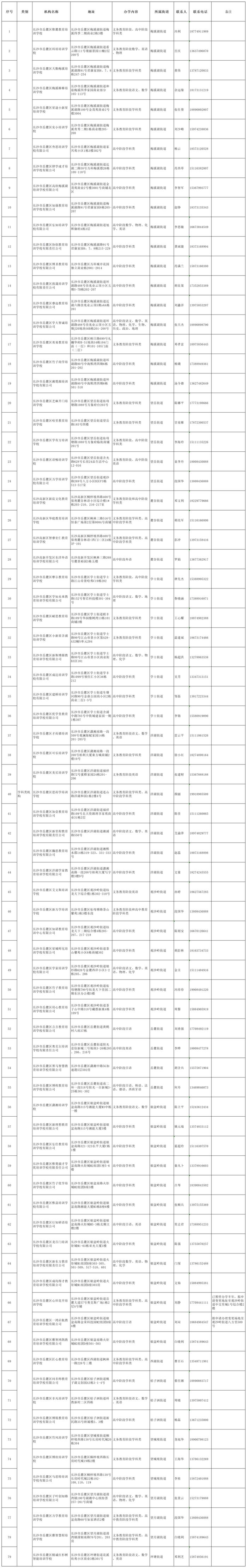 295家！湘江新区2024年校外培训机构白名单公布