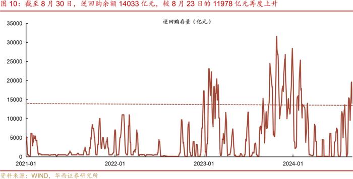 流动性跟踪 | 月末分化，资金向下，票据向上