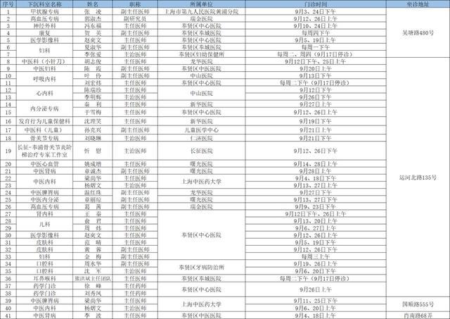 2024年9月奉贤区上级医院优质医疗资源下沉社区时间表出炉→