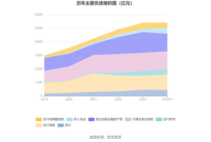 广发证券：2024年上半年净利润同比下降3.88% 拟10派1元