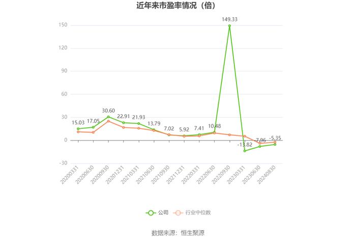 重庆钢铁：2024年上半年亏损6.89亿元