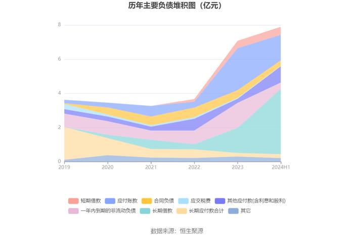 四川金顶：2024年上半年亏损1116.23万元