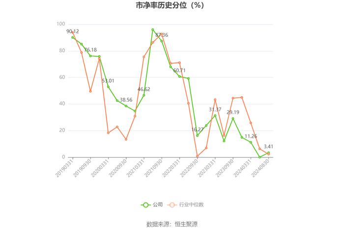 重庆钢铁：2024年上半年亏损6.89亿元