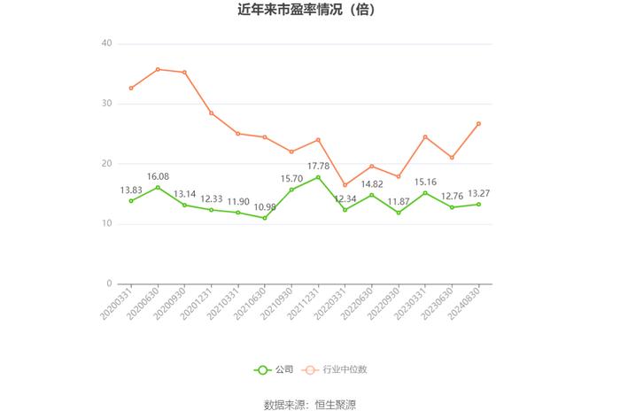 广发证券：2024年上半年净利润同比下降3.88% 拟10派1元