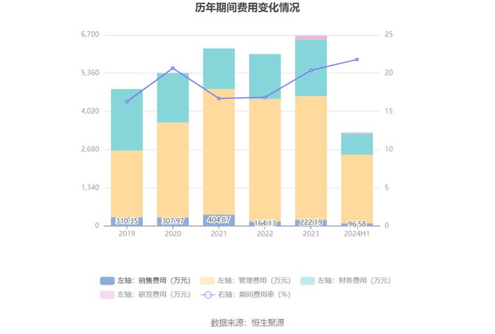 四川金顶：2024年上半年亏损1116.23万元