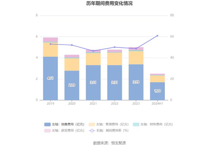 日播时尚：2024年上半年亏损2748.07万元